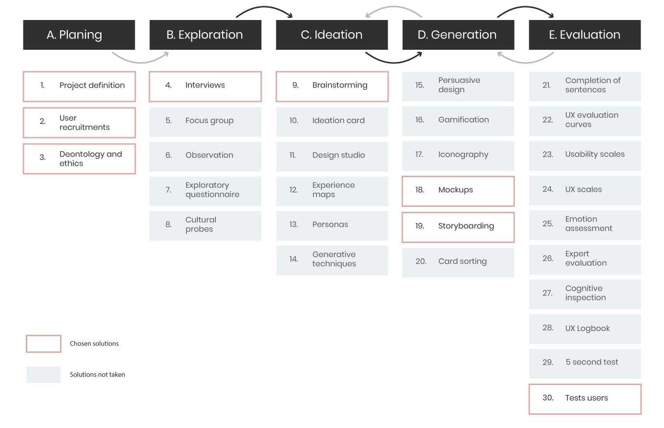 en_cycle_iteration